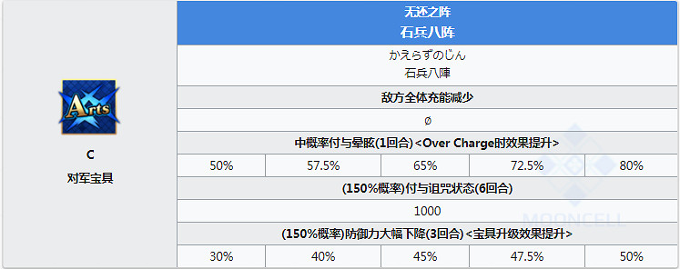 FGO諸葛孔明怎麽樣 勞模埃爾梅羅二世立繪技能屬性寶具評測
