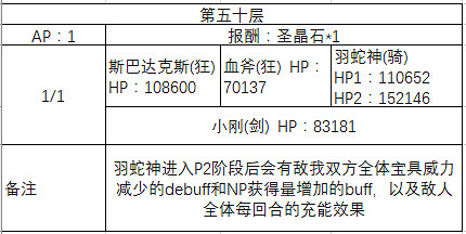 FGO鬼樂百重塔攻略彙總 鬼樂百重塔活動攻略大全