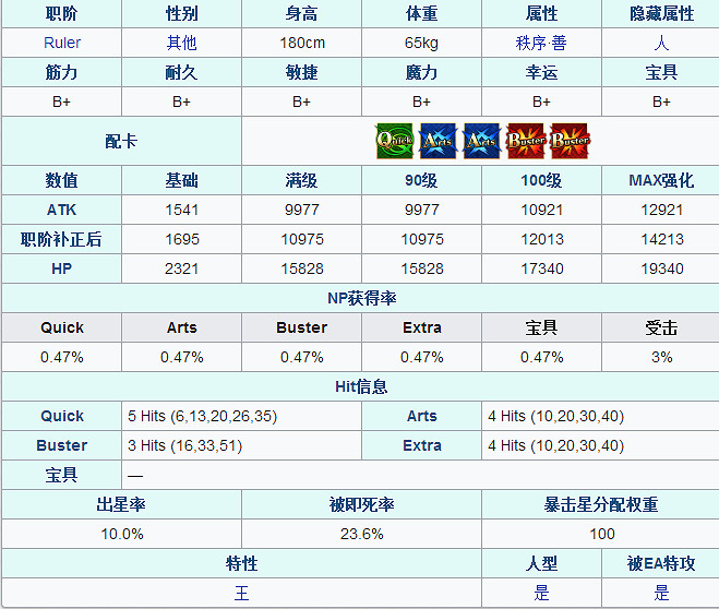 FGO秦始皇怎麽樣 FGO政哥哥立繪屬性技能寶具一覽 FGO秦始皇怎麽樣 FGO政哥哥立繪屬性技能寶具一覽