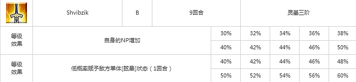 《隻狼暗影雙死》全技能樹介紹 全忍者+義手+葦名流技能效果說明彙總