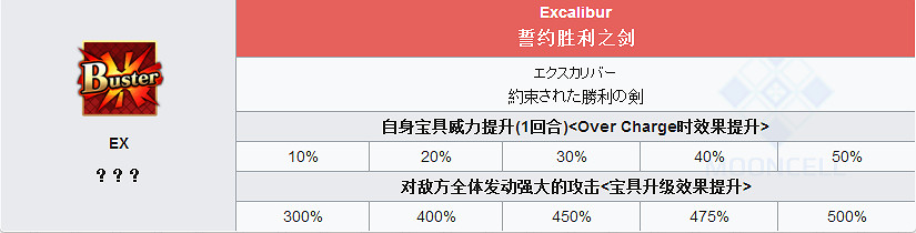 FGO舊劍怎麽樣 FateGO亞瑟·潘德拉貢立繪技能屬性寶具解析 FGO舊劍怎麽樣 FateGO亞瑟·潘德拉貢立繪技能屬性寶具解析