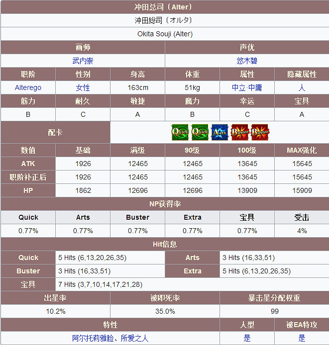 FGO魔神總司怎麽樣 衝田總司Alter立繪技能屬性寶具評測