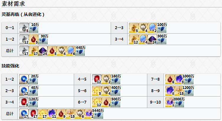 FGO伽摩怎麽樣 FateGO伽摩立繪技能屬性寶具解析