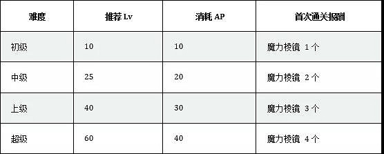 FGOFA連動特別活動內容一覽 中國伺服器FA開幕前夕紀念活動介紹 FGOFA連動特別活動內容一覽 中國伺服器FA開幕前夕紀念活動介紹