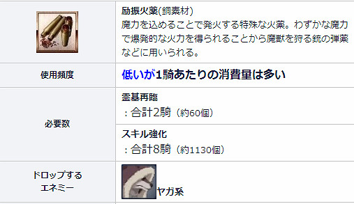 《FGO》勵振火藥在哪刷 勵振火藥速刷關卡推薦 《FGO》勵振火藥在哪刷 勵振火藥速刷關卡推薦