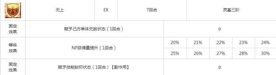 FGO2.4象頭神圖鑒技能屬性一覽 憑依吉娜可新月癌落地