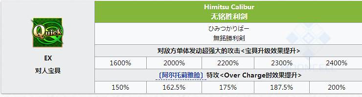 FGOX毛怎麽樣值得抽嗎 殺階謎之女主角X立繪技能屬性寶具評測 FGOX毛怎麽樣值得抽嗎 殺階謎之女主角X立繪技能屬性寶具評測