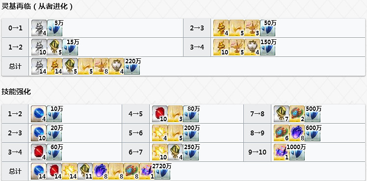 FGO雪山櫻怎麽樣 FateGO帕爾瓦蒂立繪技能屬性寶具解析 FGO雪山櫻怎麽樣 FateGO帕爾瓦蒂立繪技能屬性寶具解析