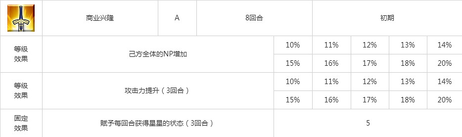 FGO2.4象頭神圖鑒技能屬性一覽 憑依吉娜可新月癌落地
