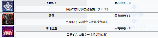 FGO司馬懿屬性技能寶具一覽 萊妮絲事件簿新五星騎階從者司馬懿介紹