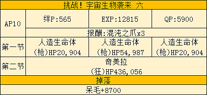 FGO星戰復刻攻略彙總 FateGO復刻輕量版SaberWars攻略大全