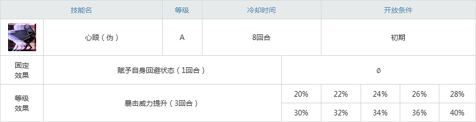 FGO紅閻魔怎麽樣 FGO紅閻魔禮裝|寶具技|屬性|技能介紹