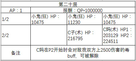 FGO百重塔活動階層Boss一覽 階層Boss敵方配置詳解 FGO百重塔活動階層Boss一覽 階層Boss敵方配置詳解