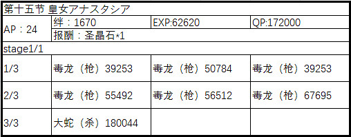 FGO2.1永久凍土帝國敵方配置一覽 中國伺服器第二部第一章全關卡配置介紹
