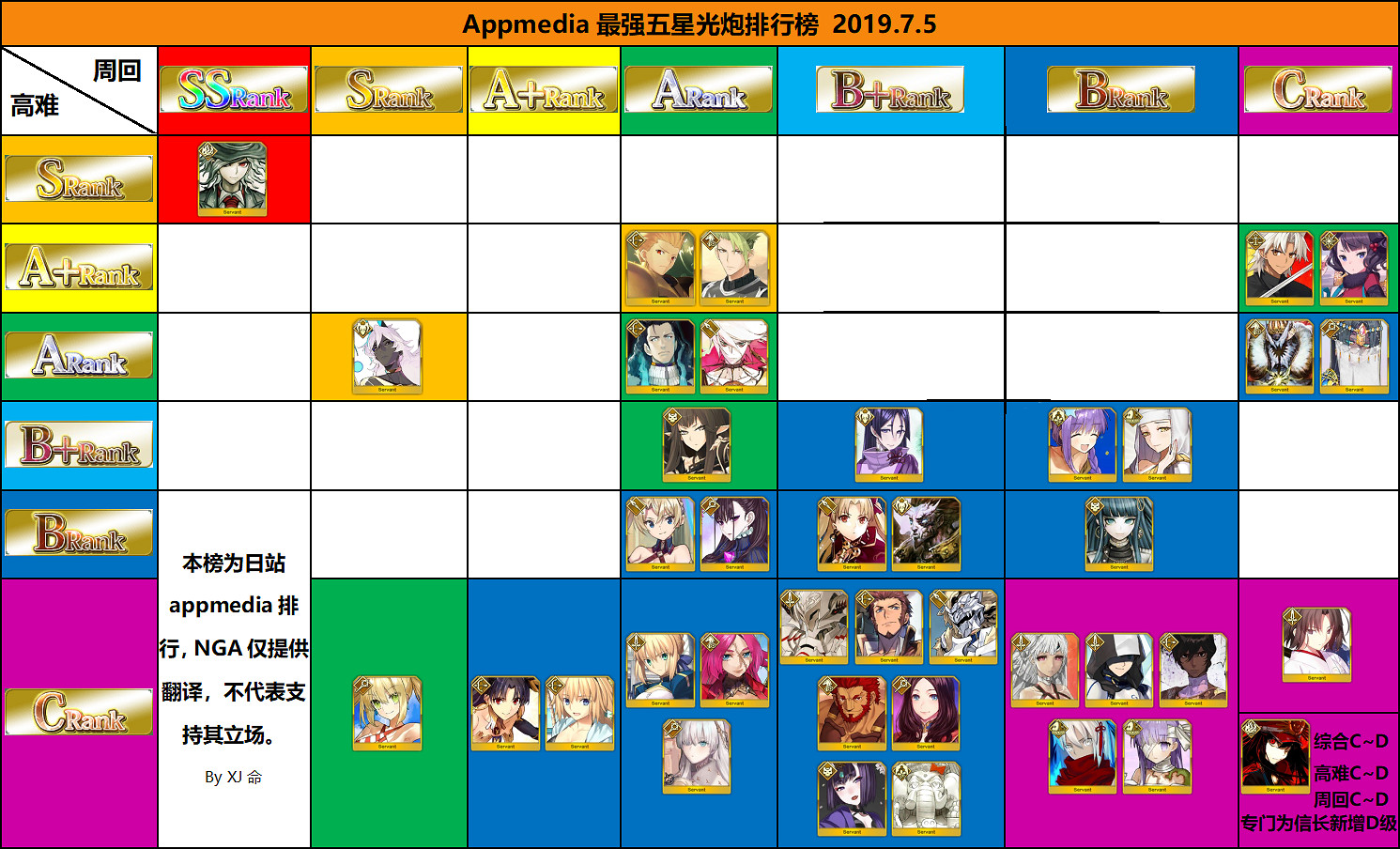 FGO魔王信長強度評價 仇信爲什麽是最弱五星光炮 FGO魔王信長強度評價 仇信爲什麽是最弱五星光炮