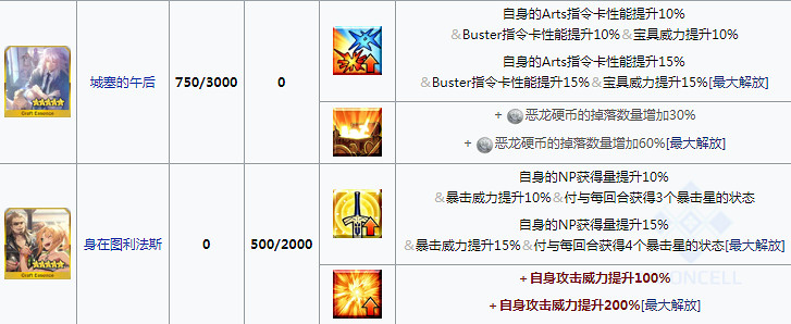 FGOFA連動活動商店介紹 中國伺服器FA連動掉落加成及獎勵一覽