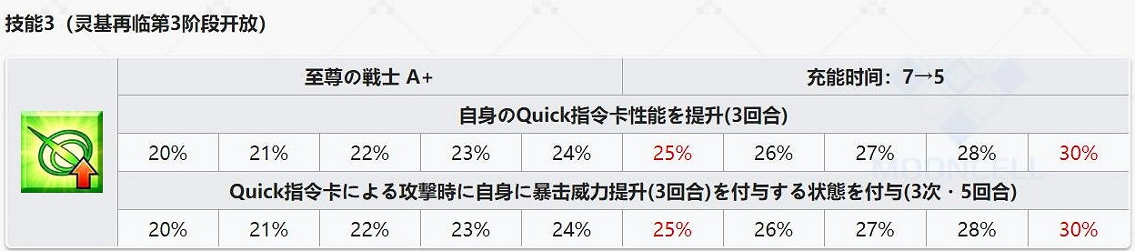 FGO2.4新增從者解包資料一覽 狂阿周那馬嘶蛇夫座屬性技能介紹 FGO2.4新增從者解包資料一覽 狂阿周那馬嘶蛇夫座屬性技能介紹