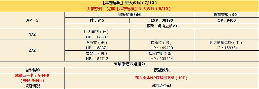 FGOCCC復刻攻略彙總 CCC復刻活動攻略大全