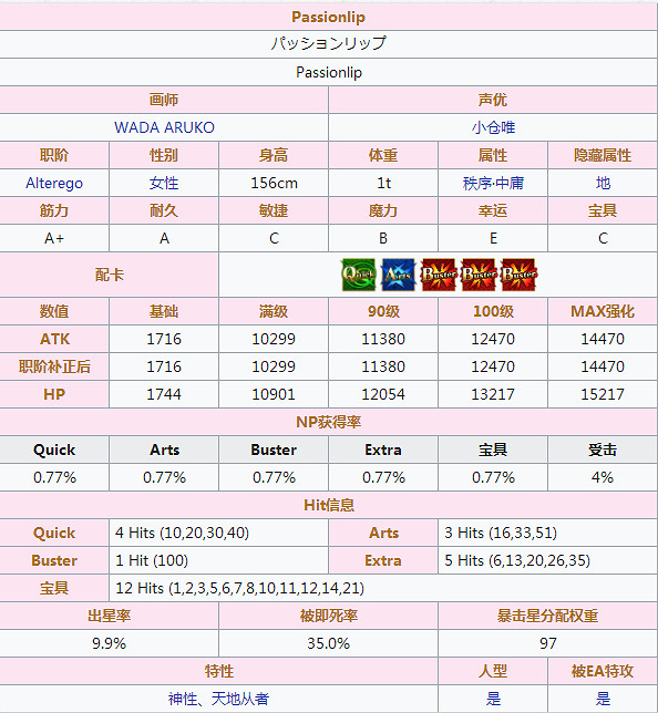 FGO熱情迷唇怎麽樣 Passionlip立繪技能屬性寶具解析