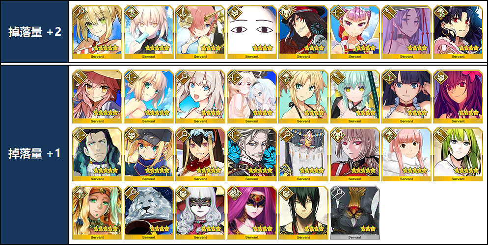 《FGO》泳裝二期活動玩法獎勵介紹 泳裝二期死亡監獄活動詳解 《FGO》泳裝二期活動玩法獎勵介紹 泳裝二期死亡監獄活動詳解