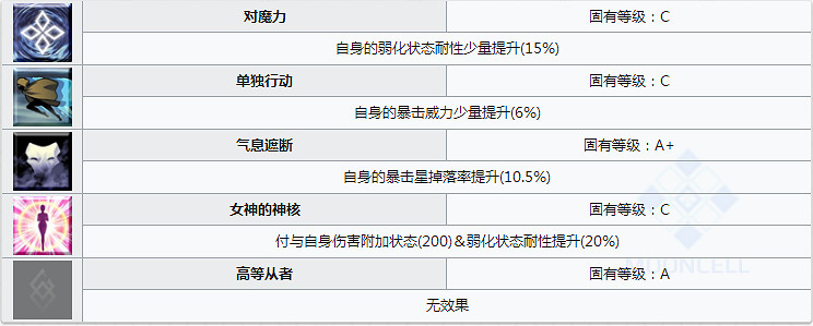 FGO熱情迷唇怎麽樣 Passionlip立繪技能屬性寶具解析