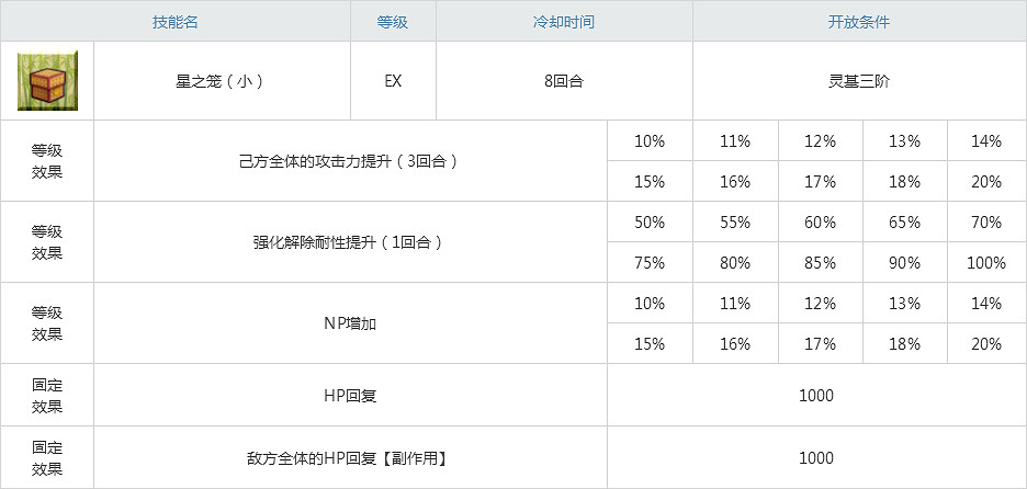 FGO紅閻魔怎麽樣 FGO紅閻魔禮裝|寶具技|屬性|技能介紹