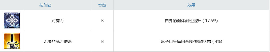 FGO朔月美遊強度怎麽樣 美遊屬性立繪技能介紹 FGO朔月美遊強度怎麽樣 美遊屬性立繪技能介紹