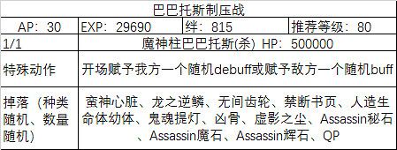 FGO埃爾梅羅事件簿連動活動任務一覽 萊妮絲事件簿敵方配置及任務列表彙總