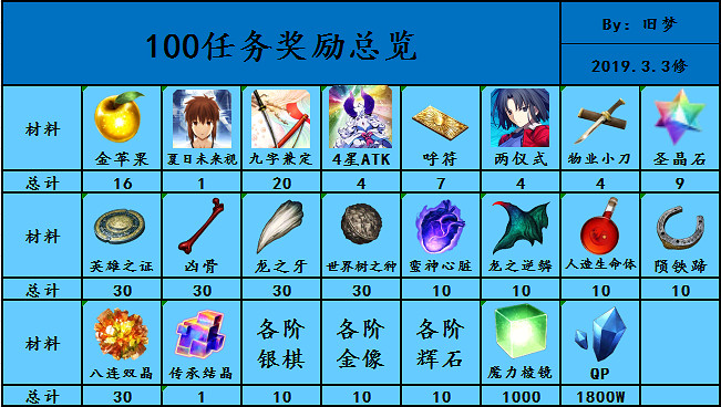 FGO空境復刻攻略彙總 FateGO復刻版空之境界攻略大全