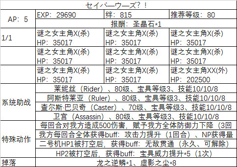 FGO埃爾梅羅事件簿連動活動任務一覽 萊妮絲事件簿敵方配置及任務列表彙總