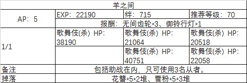 FGO大奧活動全關卡敵方配置一覽 FateGO德川回天迷宮副本彙總