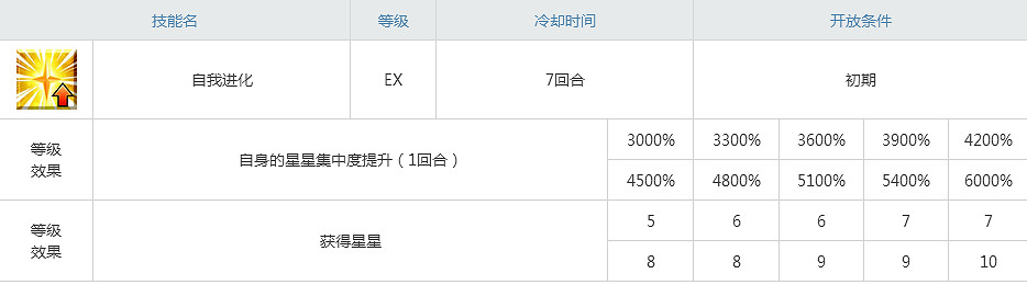 FGO豬皮塔屬性技能寶具一覽 Fatego阿塔蘭忒Alter介紹