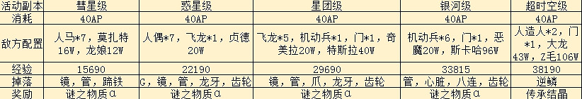 FGO星戰復刻攻略彙總 FateGO復刻輕量版SaberWars攻略大全