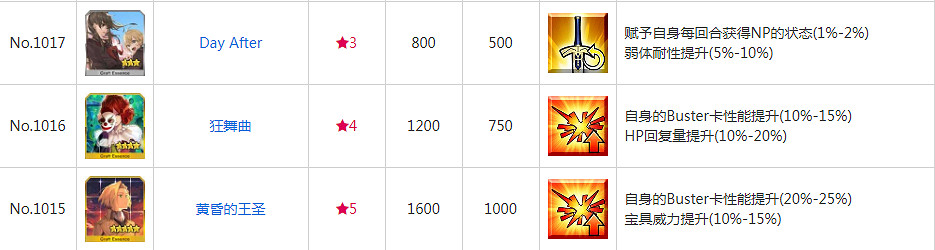 FGO宇迦刹土推薦召喚卡池介紹 日服2.4黑色最終之神卡池一覽 FGO宇迦刹土推薦召喚卡池介紹 日服2.4黑色最終之神卡池一覽