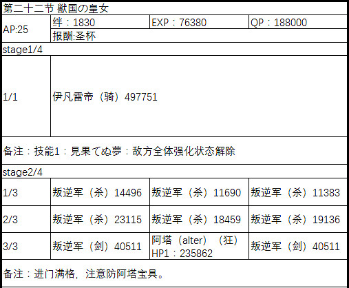 FGO2.1永久凍土帝國敵方配置一覽 中國伺服器第二部第一章全關卡配置介紹