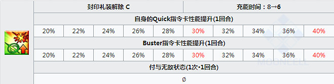FGO格蕾屬性技能寶具一覽 萊妮絲事件簿活動從者小灰介紹
