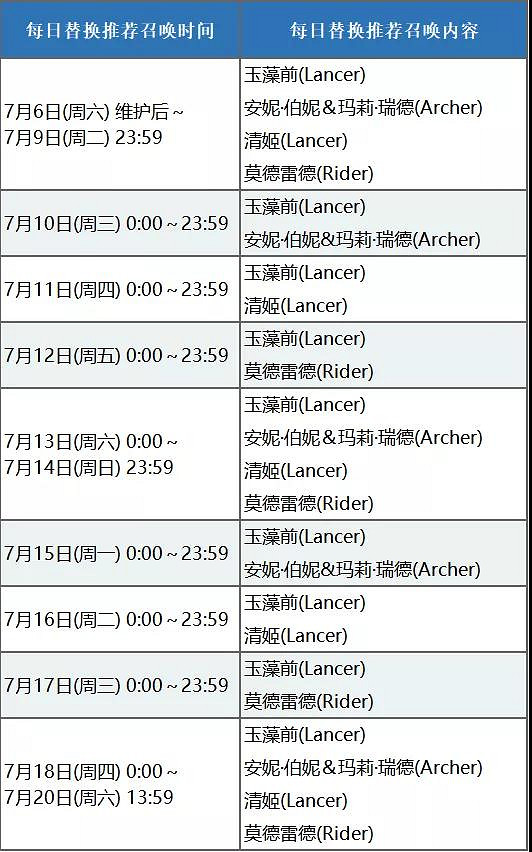 FGO1300萬下載紀念卡池一覽 槍階玉藻前泳裝小莫推薦召喚 FGO1300萬下載紀念卡池一覽 槍階玉藻前泳裝小莫推薦召喚