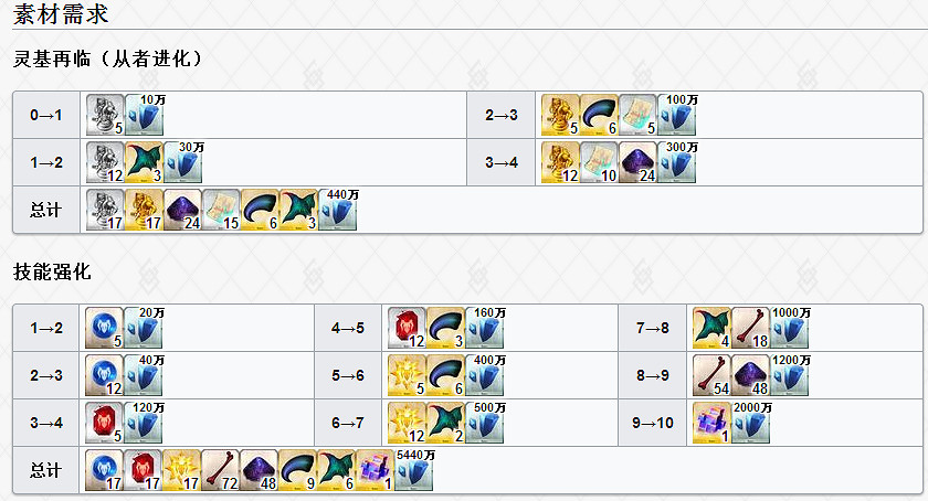 FGO弗拉德三世怎麽樣 FateGO狂大公立繪技能屬性寶具解析