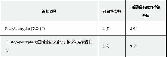 FGOFA連動特別活動內容一覽 中國伺服器FA開幕前夕紀念活動介紹 FGOFA連動特別活動內容一覽 中國伺服器FA開幕前夕紀念活動介紹