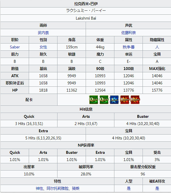 FGO2.4章西女王圖鑒技能屬性一覽 劍階綠卡光炮印度貞德拉克西米介紹