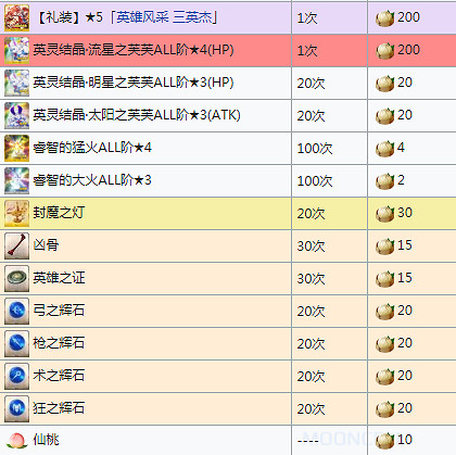 FGO星之三藏親遠赴天竺商店獎勵一覽 西遊復刻搬空商店需要多少材料