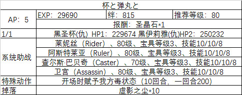 FGO埃爾梅羅事件簿連動活動任務一覽 萊妮絲事件簿敵方配置及任務列表彙總