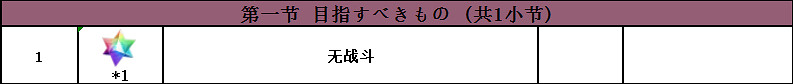 FGO2.4主線敵方配置一覽 第二部第四章主線全流程配置彙總