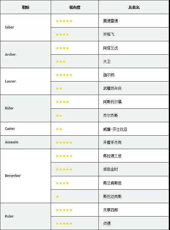 FGOFA連動特別活動內容一覽 中國伺服器FA開幕前夕紀念活動介紹 FGOFA連動特別活動內容一覽 中國伺服器FA開幕前夕紀念活動介紹