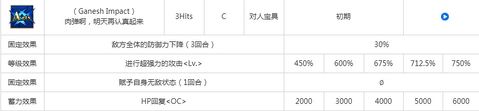 FGO2.4象頭神圖鑒技能屬性一覽 憑依吉娜可新月癌落地