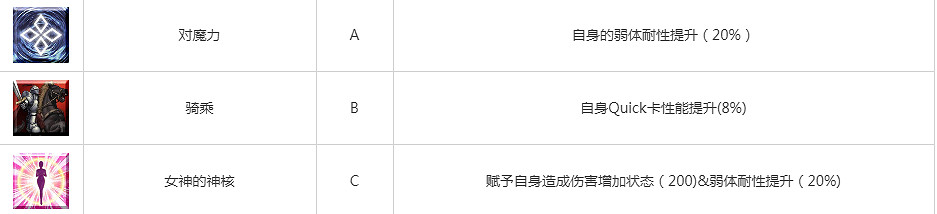 FGO2.4章西女王圖鑒技能屬性一覽 劍階綠卡光炮印度貞德拉克西米介紹