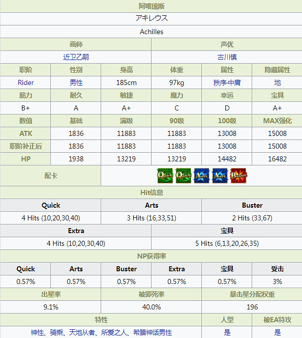 FGO阿喀琉斯屬性技能寶具一覽 FA連動五星騎階腳後跟阿喀琉斯介紹 FGO阿喀琉斯屬性技能寶具一覽 FA連動五星騎階腳後跟阿喀琉斯介紹