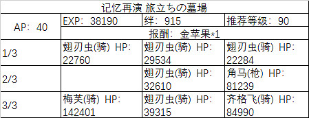 FGO埃爾梅羅事件簿連動活動任務一覽 萊妮絲事件簿敵方配置及任務列表彙總