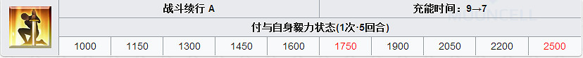 FGO弗拉德三世怎麽樣 FateGO狂大公立繪技能屬性寶具解析