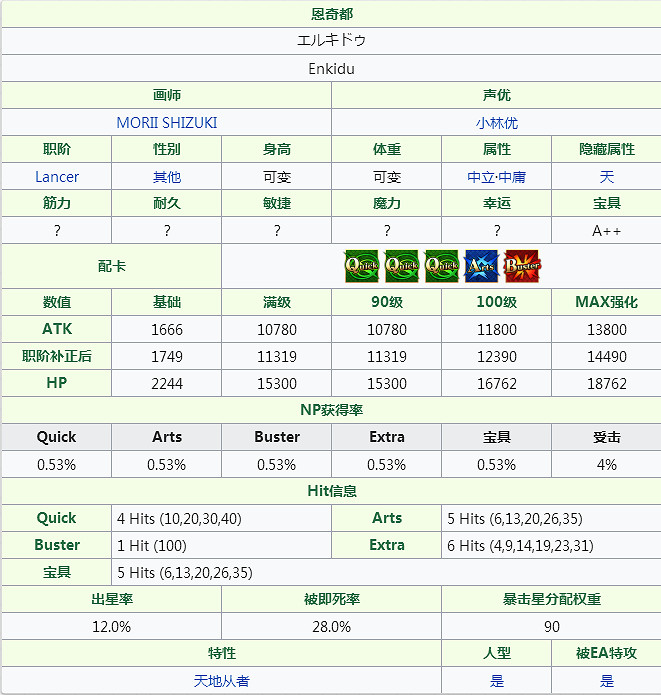 FGO恩奇都怎麽樣 恩奇都立繪技能屬性寶具測評 FGO恩奇都怎麽樣 恩奇都立繪技能屬性寶具測評